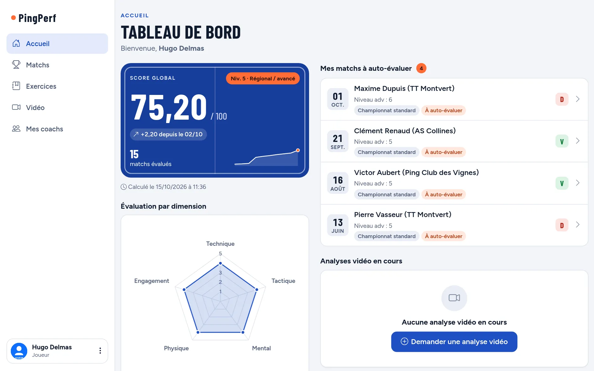 Votre tableau de bord